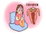 子宫内膜薄的因素以及症状